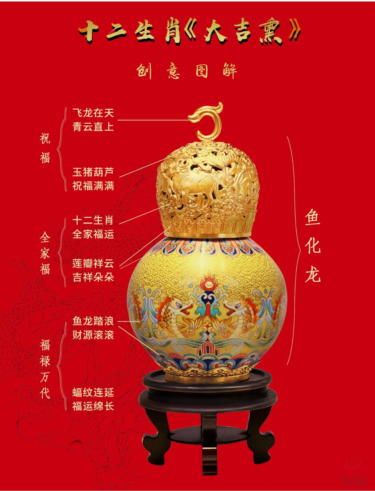 景泰蓝十二生肖《大吉熏》